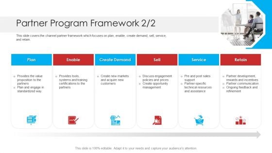 Retailer Channel Partner Boot Camp Partner Program Framework Plan Portrait PDF