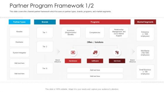 Retailer Channel Partner Boot Camp Partner Program Framework Slides PDF