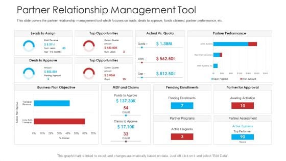 Retailer Channel Partner Boot Camp Partner Relationship Management Tool Professional PDF