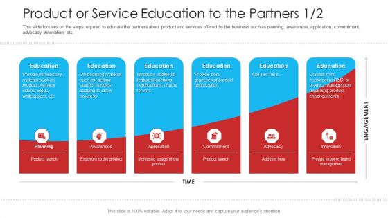 Retailer Channel Partner Boot Camp Product Or Service Education To The Partners Rules PDF