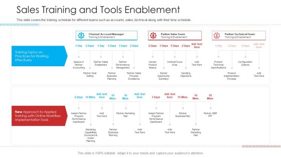 Retailer Channel Partner Boot Camp Sales Training And Tools Enablement Slides PDF