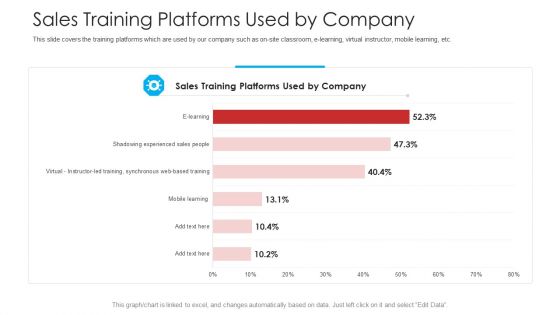 Retailer Channel Partner Boot Camp Sales Training Platforms Used By Company Inspiration PDF