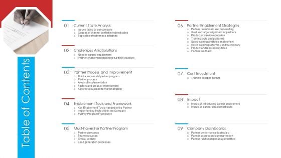 Retailer Channel Partner Boot Camp Table Of Contents Ppt Outline Designs Download PDF