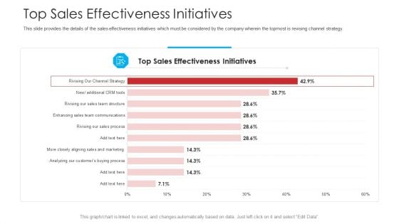 Retailer Channel Partner Boot Camp Top Sales Effectiveness Initiatives Graphics PDF