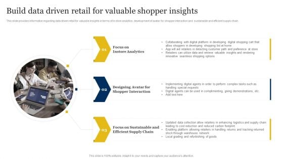 Retailer Instructions Playbook Build Data Driven Retail For Valuable Shopper Insights Slides PDF