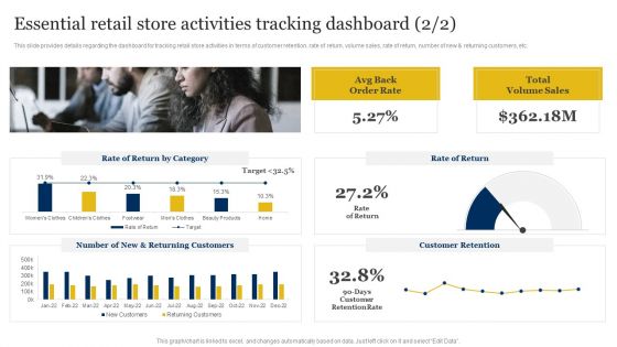Retailer Instructions Playbook Essential Retail Store Activities Tracking Dashboard Pictures PDF