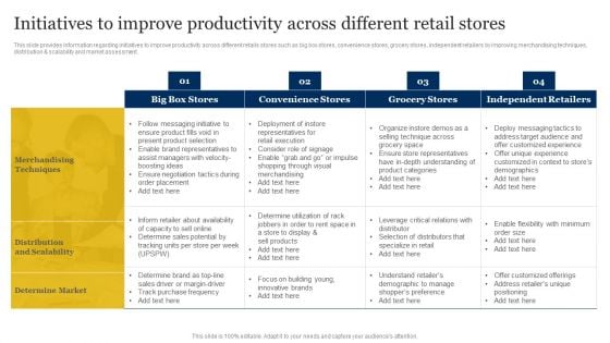 Retailer Instructions Playbook Initiatives To Improve Productivity Across Different Retail Stores Structure PDF