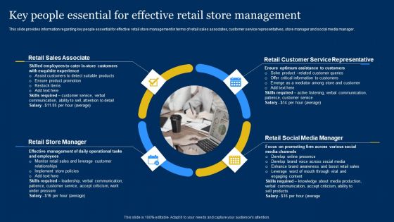 Retailer Instructions Playbook Key People Essential For Effective Retail Store Management Sample PDF