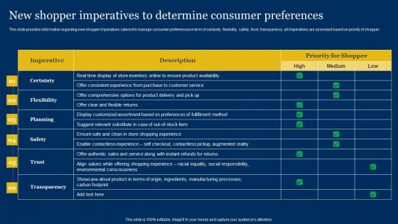 Retailer Instructions Playbook New Shopper Imperatives To Determine Consumer Preferences Inspiration PDF