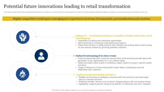 Retailer Instructions Playbook Potential Future Innovations Leading To Retail Transformation Ideas PDF