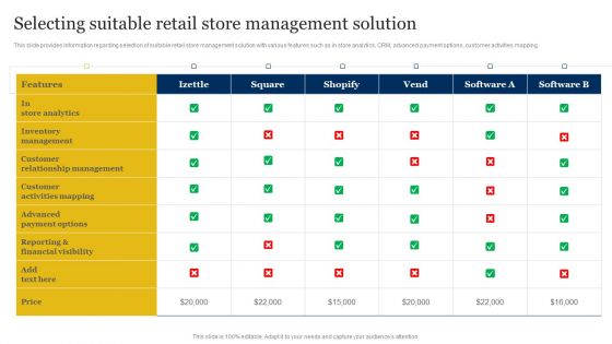Retailer Instructions Playbook Selecting Suitable Retail Store Management Solution Designs PDF