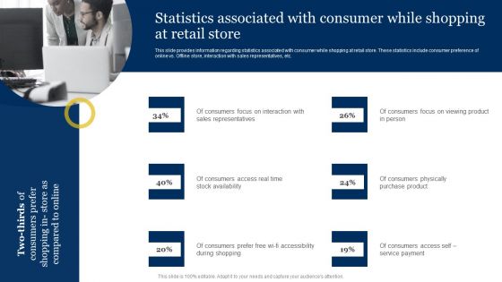 Retailer Instructions Playbook Statistics Associated With Consumer While Shopping At Retail Store Structure PDF