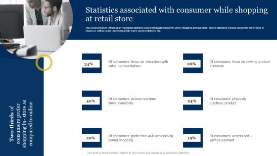 Retailer Instructions Playbook Statistics Associated With Consumer While Shopping At Retail Store Structure PDF Retailer Instructions Playbook Statistics Associated With Consumer While Shopping At Retail Store Structure PDF