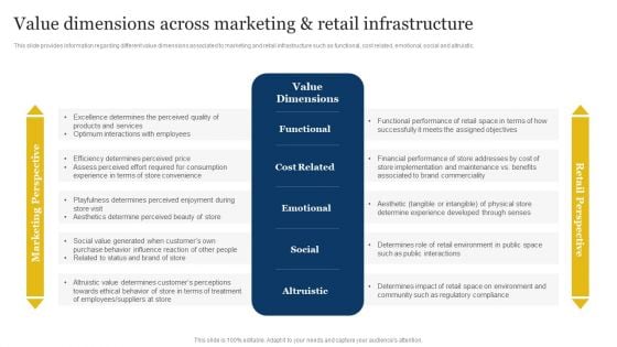 Retailer Instructions Playbook Value Dimensions Across Marketing And Retail Infrastructure Formats PDF