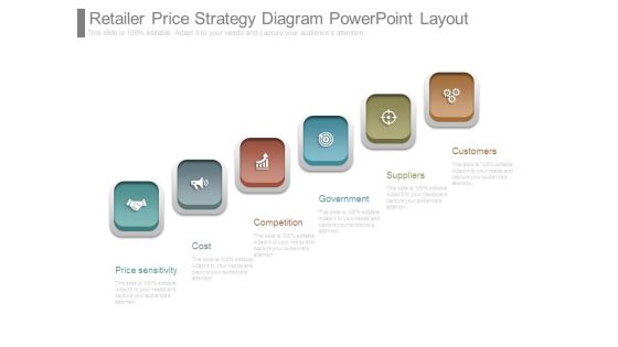 Retailer Price Strategy Diagram Powerpoint Layout
