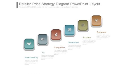 Retailer Price Strategy Diagram Powerpoint Layout Retailer Price Strategy Diagram Powerpoint Layout