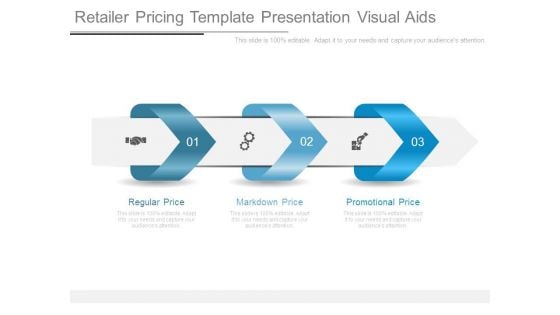 Retailer Pricing Template Presentation Visual Aids