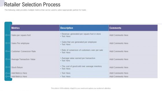 Retailer Selection Process Commercial Activities Marketing Tools Demonstration PDF