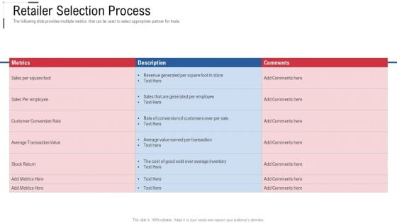 Retailer Selection Process Online Trade Marketing And Promotion Graphics PDF