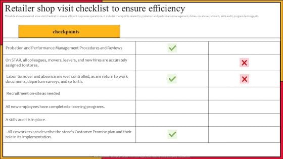 Retailer Shop Visit Checklist To Ensure Efficiency Background PDF