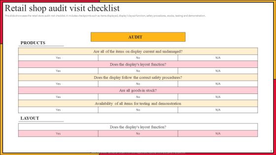 Retailer Shop Visit Ppt PowerPoint Presentation Complete Deck With Slides Slide09