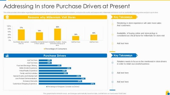 Retailing Approaches For Excellent End User Engagement And Experiences Addressing In Store Formats PDF