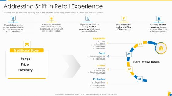 Retailing Approaches For Excellent End User Engagement And Experiences Addressing Shift In Retail Experience Infographics PDF