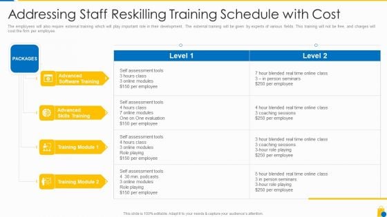 Retailing Approaches For Excellent End User Engagement And Experiences Addressing Staff Reskilling Brochure PDF