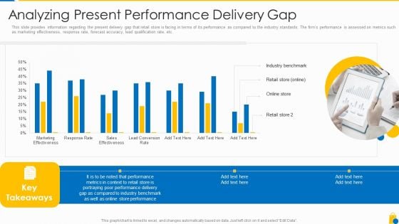 Retailing Approaches For Excellent End User Engagement And Experiences Analyzing Present Performance Delivery Gap Information PDF