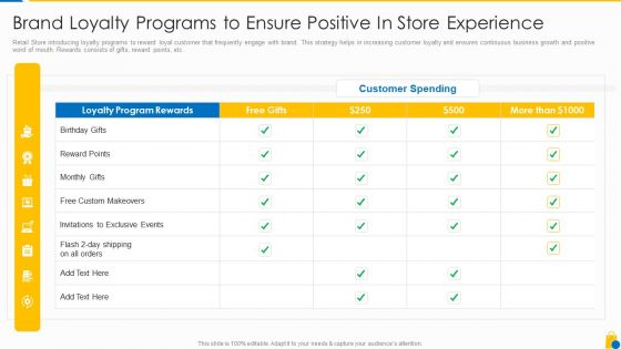 Retailing Approaches For Excellent End User Engagement And Experiences Brand Loyalty Programs Sample PDF Retailing Approaches For Excellent End User Engagement And Experiences Brand Loyalty Programs Sample PDF