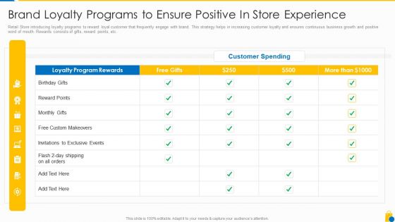 Retailing Approaches For Excellent End User Engagement And Experiences Brand Loyalty Programs Sample PDF