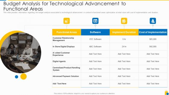 Retailing Approaches For Excellent End User Engagement And Experiences Budget Analysis Portrait PDF