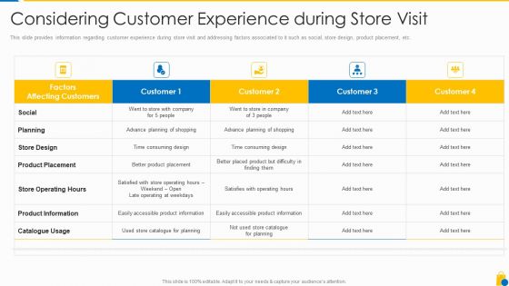 Retailing Approaches For Excellent End User Engagement And Experiences Considering Customer Ideas PDF