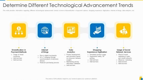 Retailing Approaches For Excellent End User Engagement And Experiences Determine Different Themes PDF