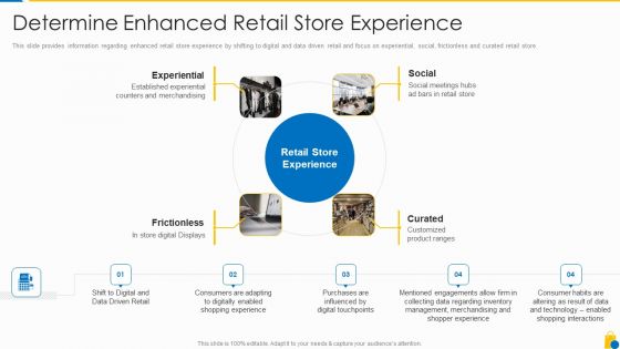 Retailing Approaches For Excellent End User Engagement And Experiences Determine Enhanced Designs PDF
