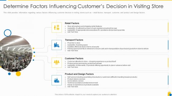 Retailing Approaches For Excellent End User Engagement And Experiences Determine Factors Influencing Introduction PDF