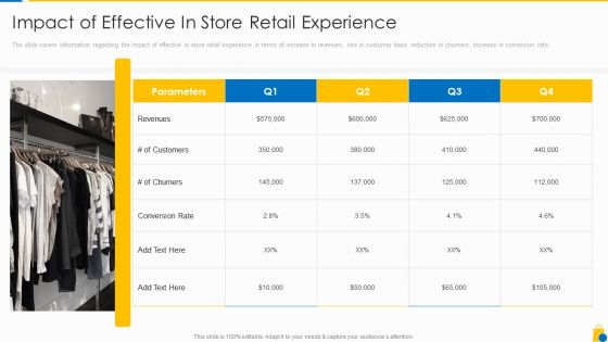 Retailing Approaches For Excellent End User Engagement And Experiences Impact Of Effective Introduction PDF