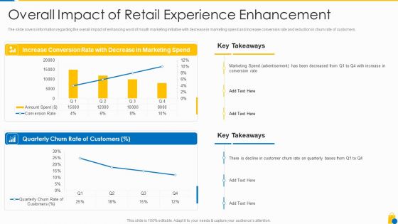 Retailing Approaches For Excellent End User Engagement And Experiences Overall Impact Graphics PDF