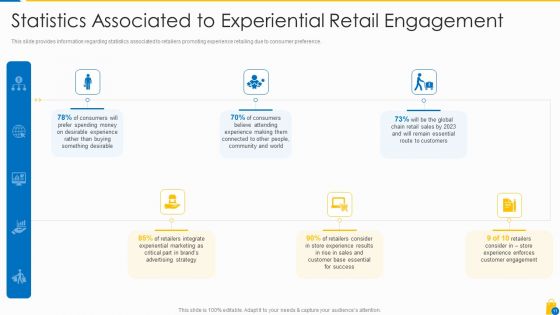 Retailing Approaches For Excellent End User Engagement And Experiences Ppt PowerPoint Presentation Complete Deck With Slides