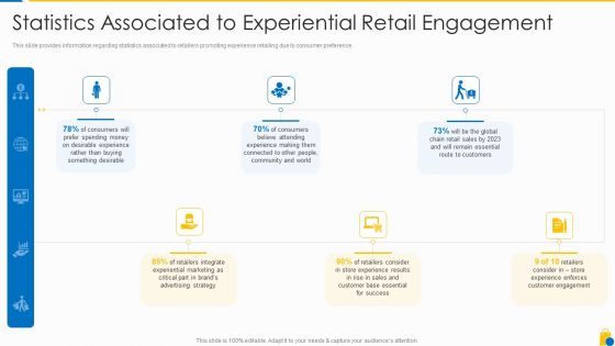 Retailing Approaches For Excellent End User Engagement And Experiences Statistics Associated Download PDF Retailing Approaches For Excellent End User Engagement And Experiences Statistics Associated Download PDF