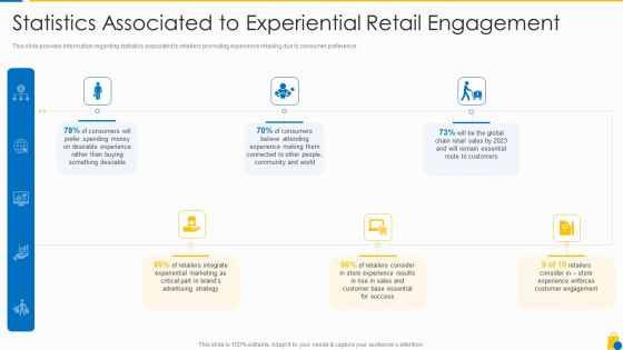 Retailing Approaches For Excellent End User Engagement And Experiences Statistics Associated Download PDF