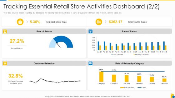 Retailing Approaches For Excellent End User Engagement And Experiences Tracking Essential Retail Slides PDF