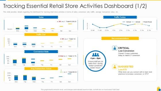 Retailing Approaches For Excellent End User Engagement And Experiences Tracking Essential Sample PDF