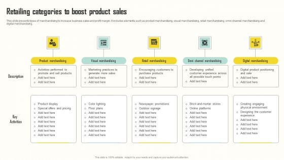 Retailing Categories To Boost Product Sales Mockup PDF