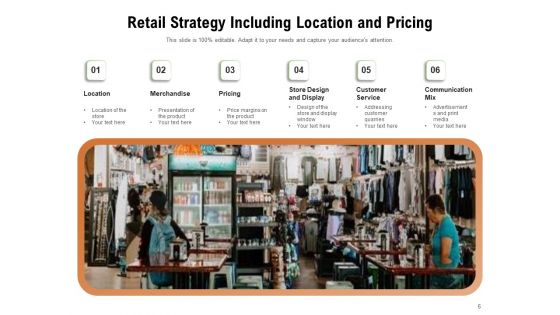 Retailing Strategies Opportunities Retail Strategy Planning Ppt PowerPoint Presentation Complete Deck