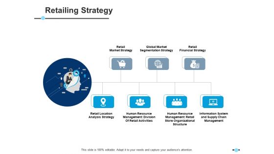 Retailing Strategy Global Market Segmentation Strategy Ppt PowerPoint Presentation Layouts Infographic Template