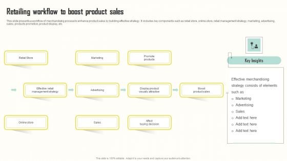 Retailing Workflow To Boost Product Sales Download PDF