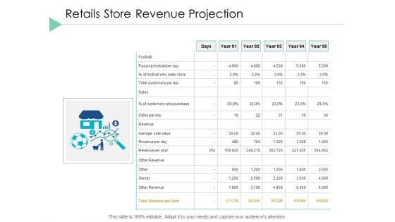 Retails Store Revenue Projection Business Ppt PowerPoint Presentation File Graphics Download