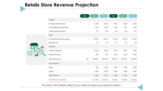 Retails Store Revenue Projection Marketing Ppt PowerPoint Presentation Pictures