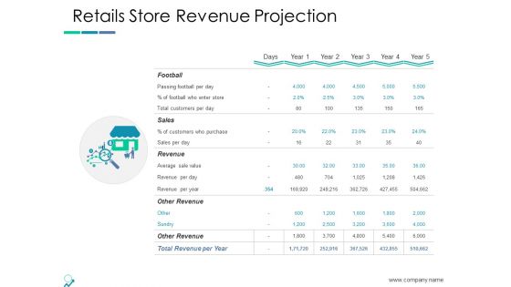 Retails Store Revenue Projection Ppt PowerPoint Presentation Icon